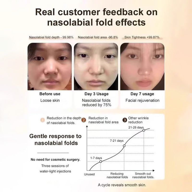 🌿【One touch to remove wrinkles】Micro-molecular collagen anti-wrinkle lotion