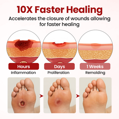 VitaGluco Diabetic Care Cream